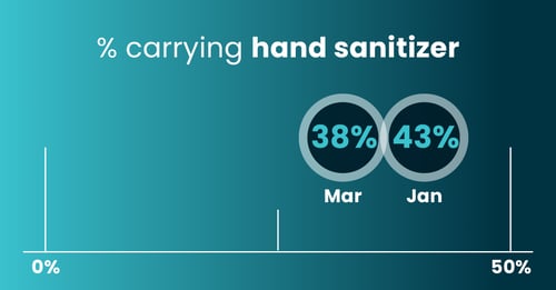 Consumer Sentiment-Apr-hand-sanitizer-2
