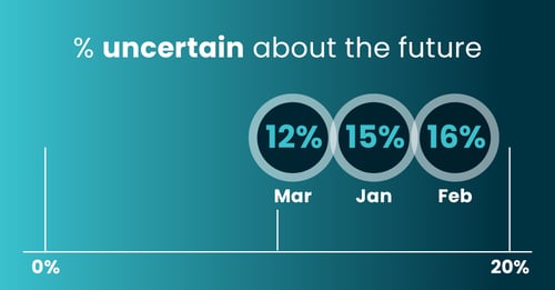Consumer Sentiment-Apr-uncertainty