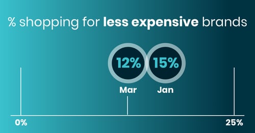 Consumer-Sentiment-Apr-bargain-hunting