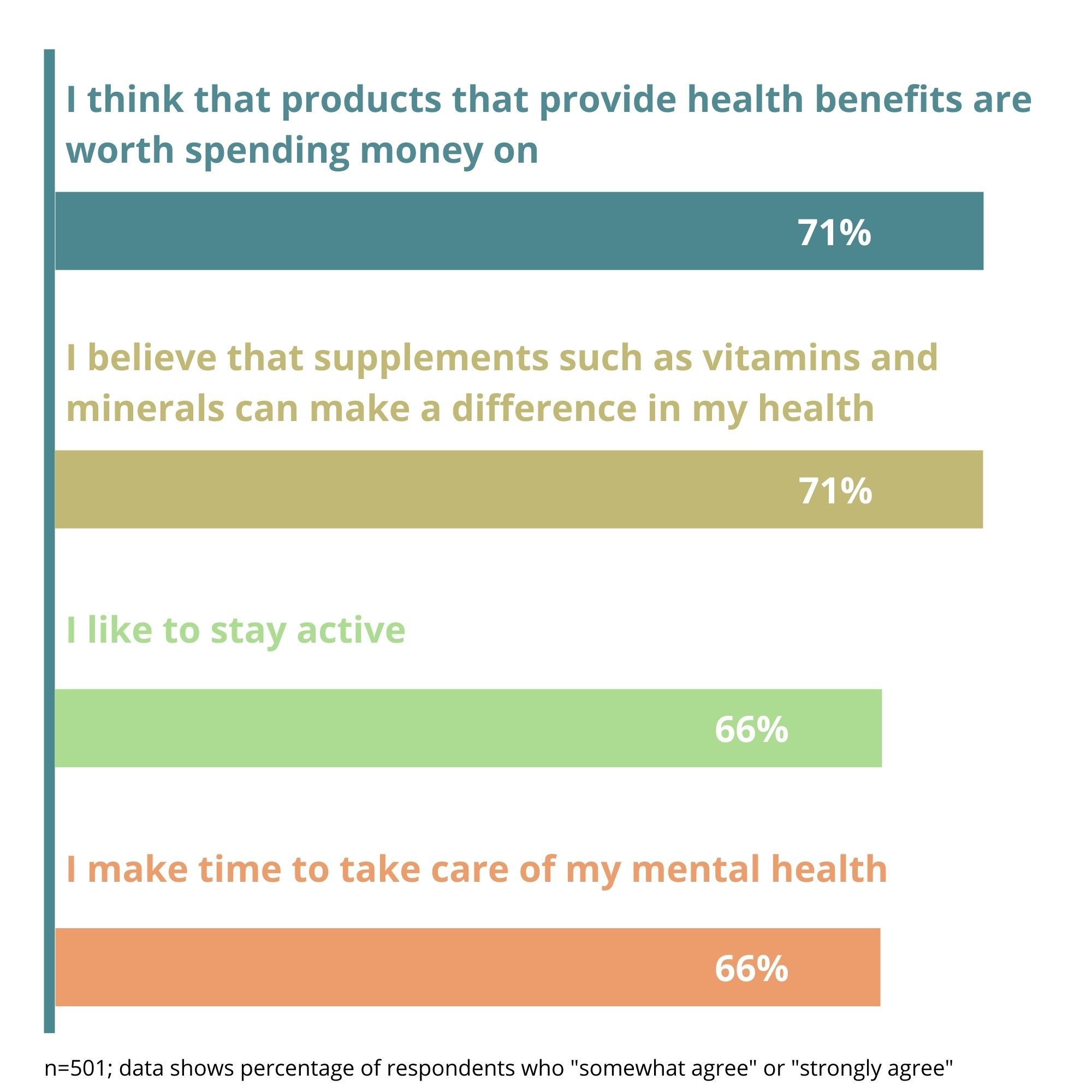 4-wellness-beliefs-gen-z-stat-breakdown