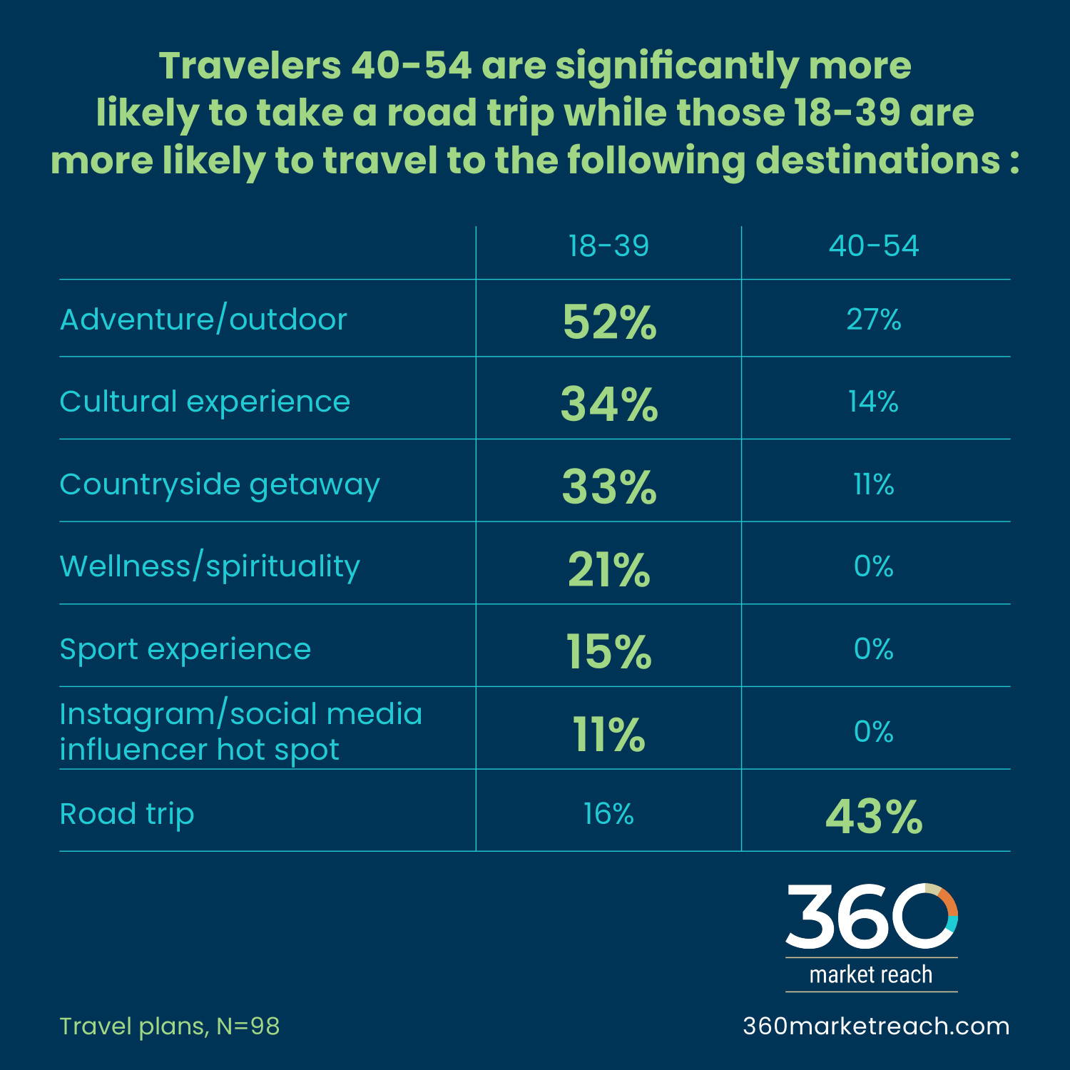 5.1-traveler-differences