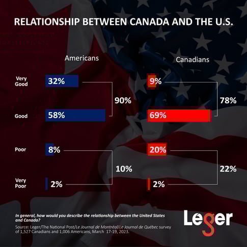 u.s.-canada relationship