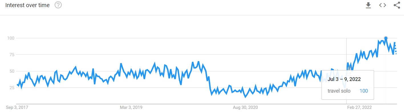 google-trends-travel-solo