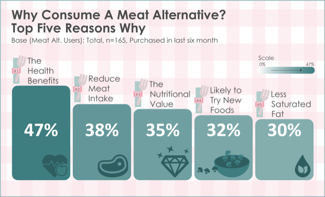 graphic 3 why consume v3