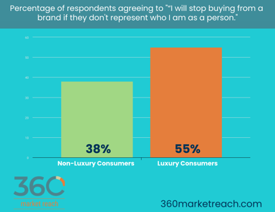 purpose-driven-luxury-graph-4